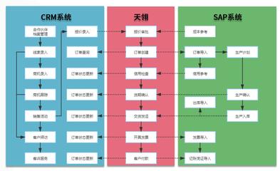 CRM網(wǎng)站建設(shè)與C#工廠模式深度解析 高效客戶關(guān)系管理的技術(shù)基石（2025年02月測評）